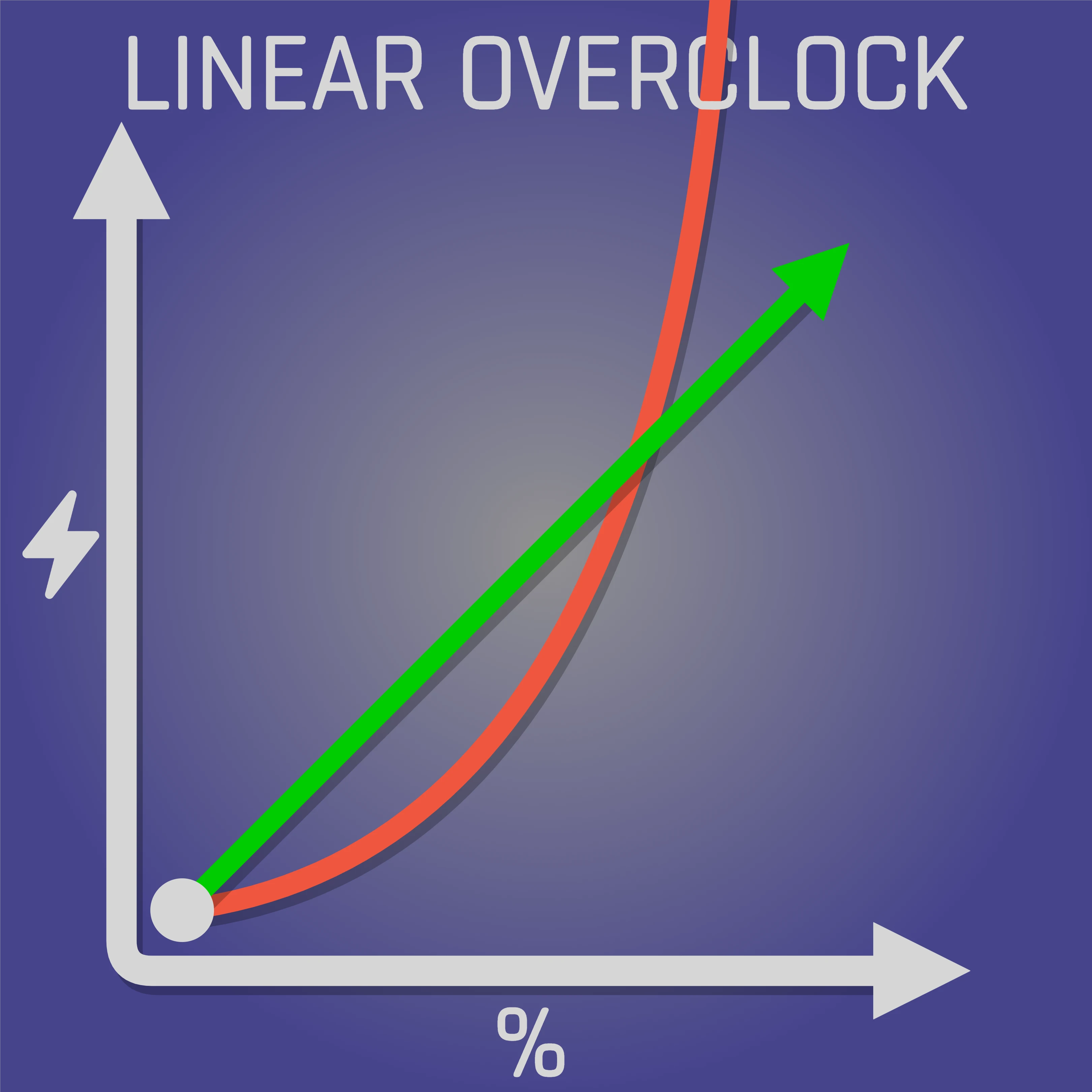 Linear Overclock Logo
