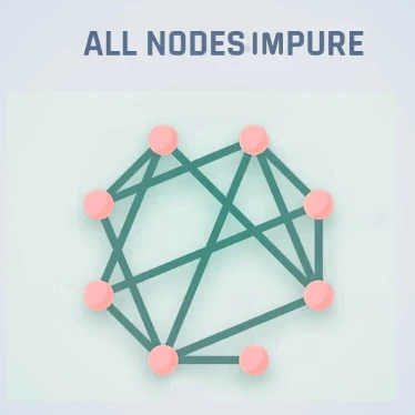 All Nodes Impure Logo