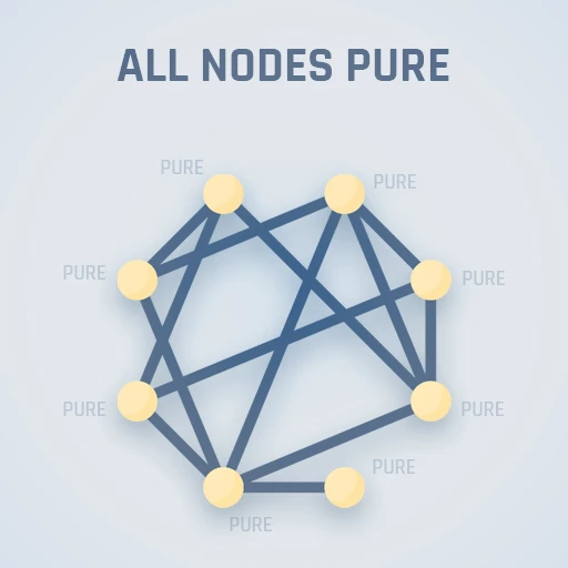 All Nodes Pure Logo